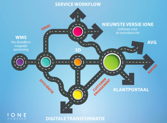 30 Mei huisshow bij Colijn IT