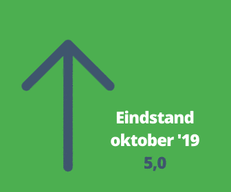 Barometerstand woonbranche positief