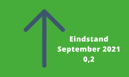 Barometerstand woonbranche neutraal