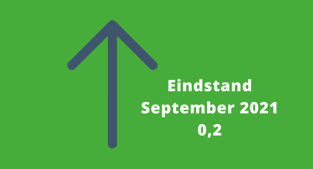 Barometerstand woonbranche neutraal