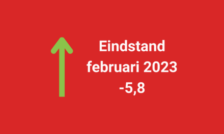 Barometerstand woonbranche vindt de weg omhoog