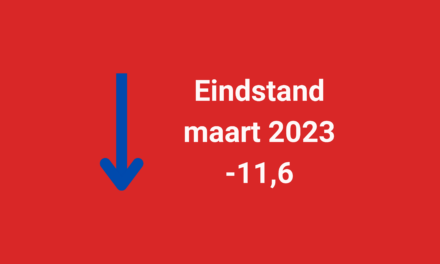 Terugval barometerstand woonbranche