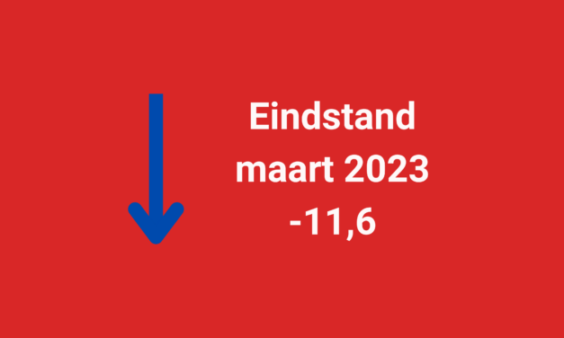 Terugval barometerstand woonbranche