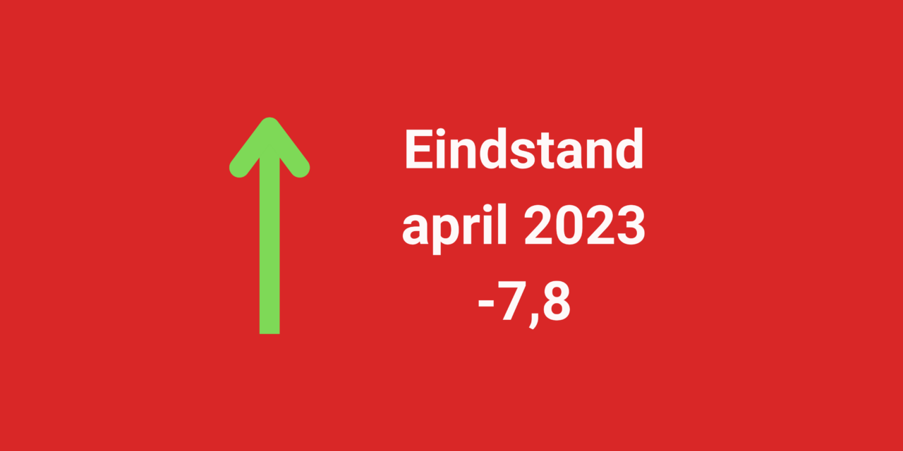 Verbetering barometerstand woonbranche