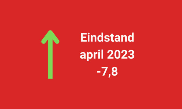 Verbetering barometerstand woonbranche