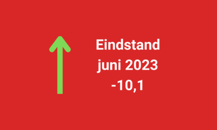 Barometerstand woonbranche in juni licht verbeterd