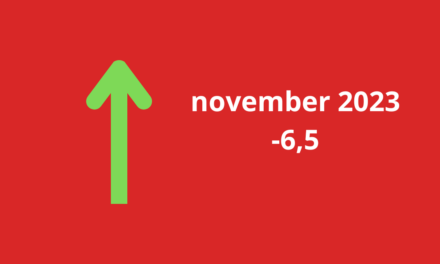 Opleving woonbranche economische barometer