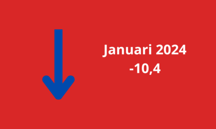 Woonbranche economische barometer toont zwak begin van het jaar