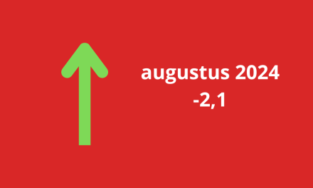 Woonbranche economische barometer herstelt zich in augustus