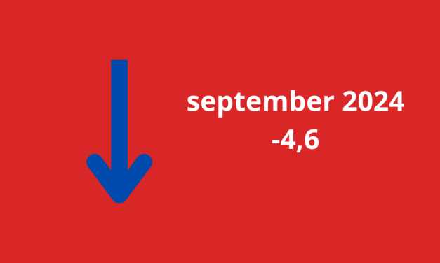 Woonbranche economische barometer toont donker scenario