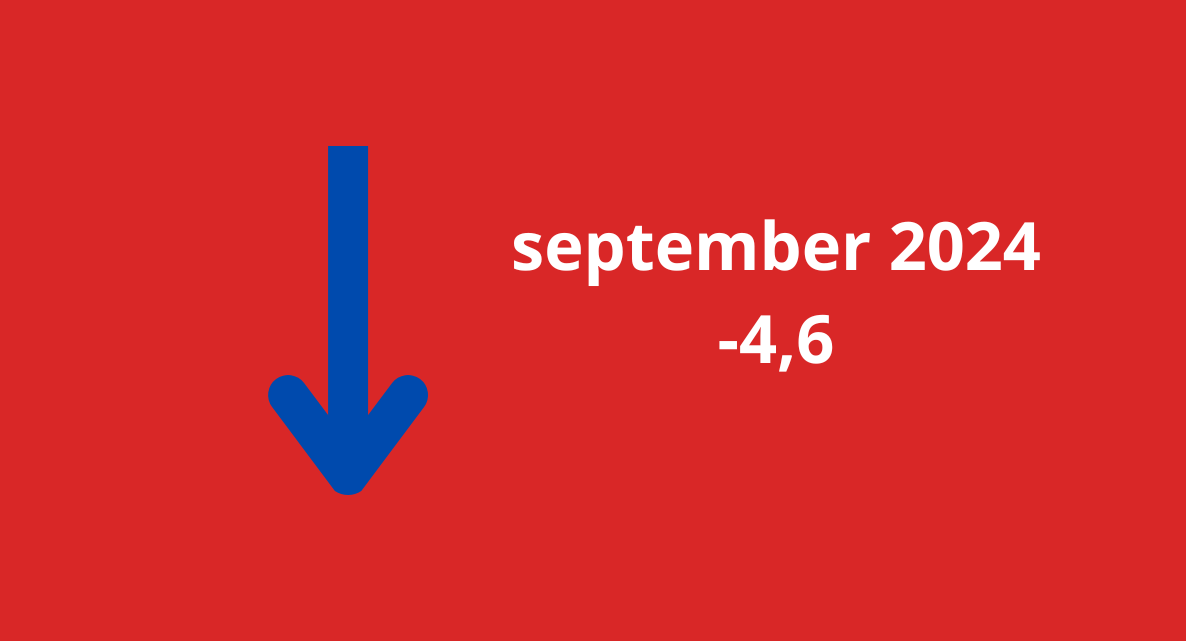 Woonbranche economische barometer toont donker scenario